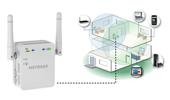 Netgear Extender setup