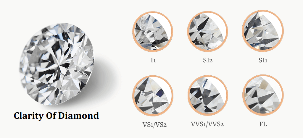 The Importance of Diamond Clarity